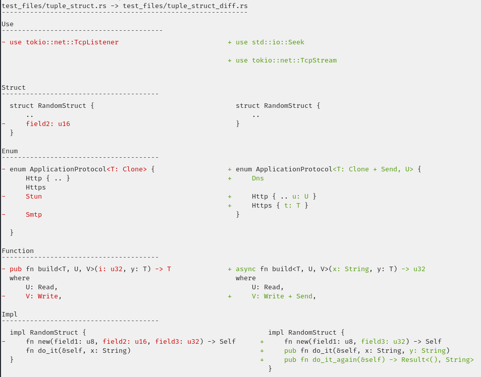 An example dover diff to
stdout